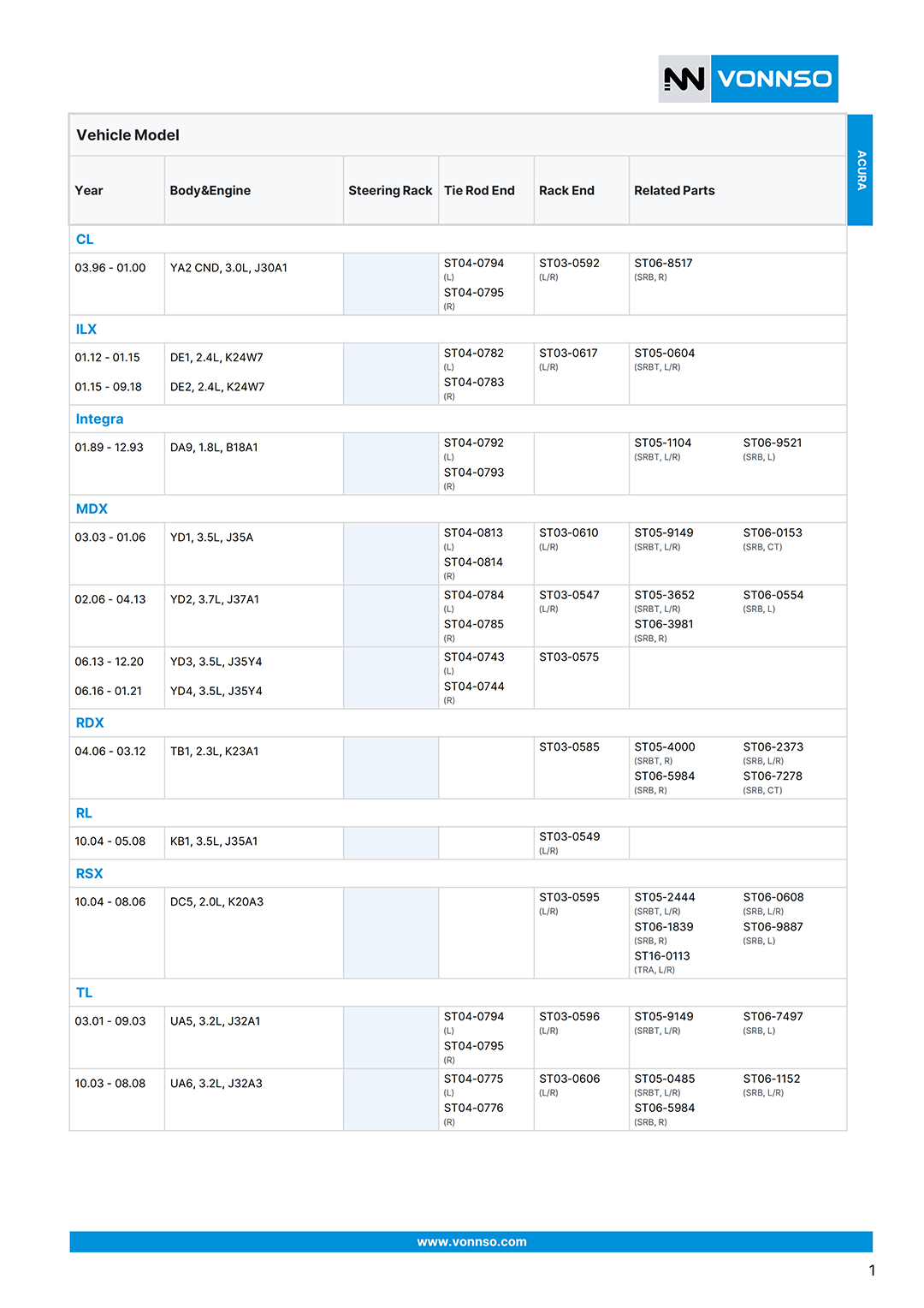 VONNSO Releases Steering Rack Catalog V1.5 EN